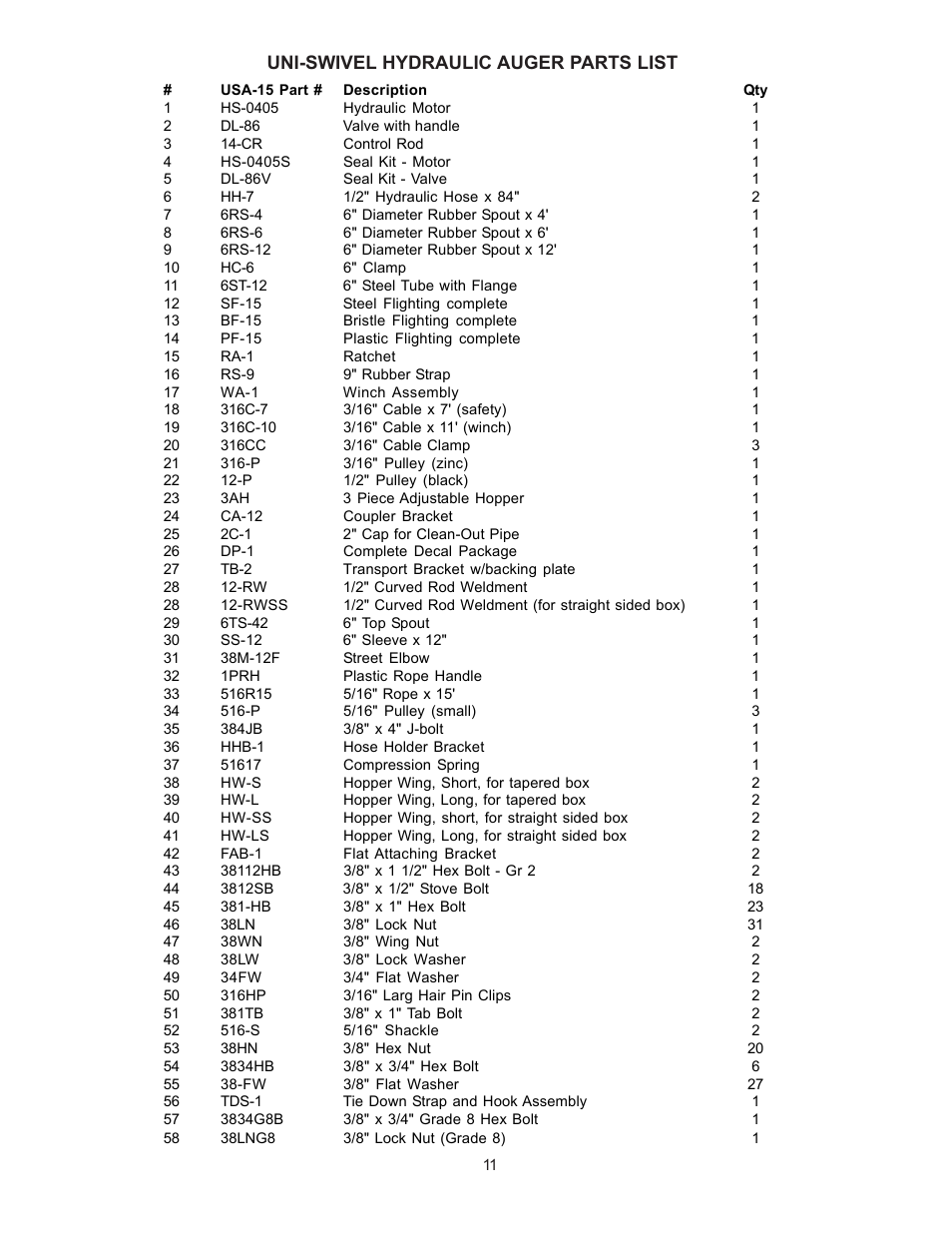 Uni-swivel hydraulic auger parts list | J&M Uni-Swivel Hydraulic Auger User Manual | Page 11 / 13