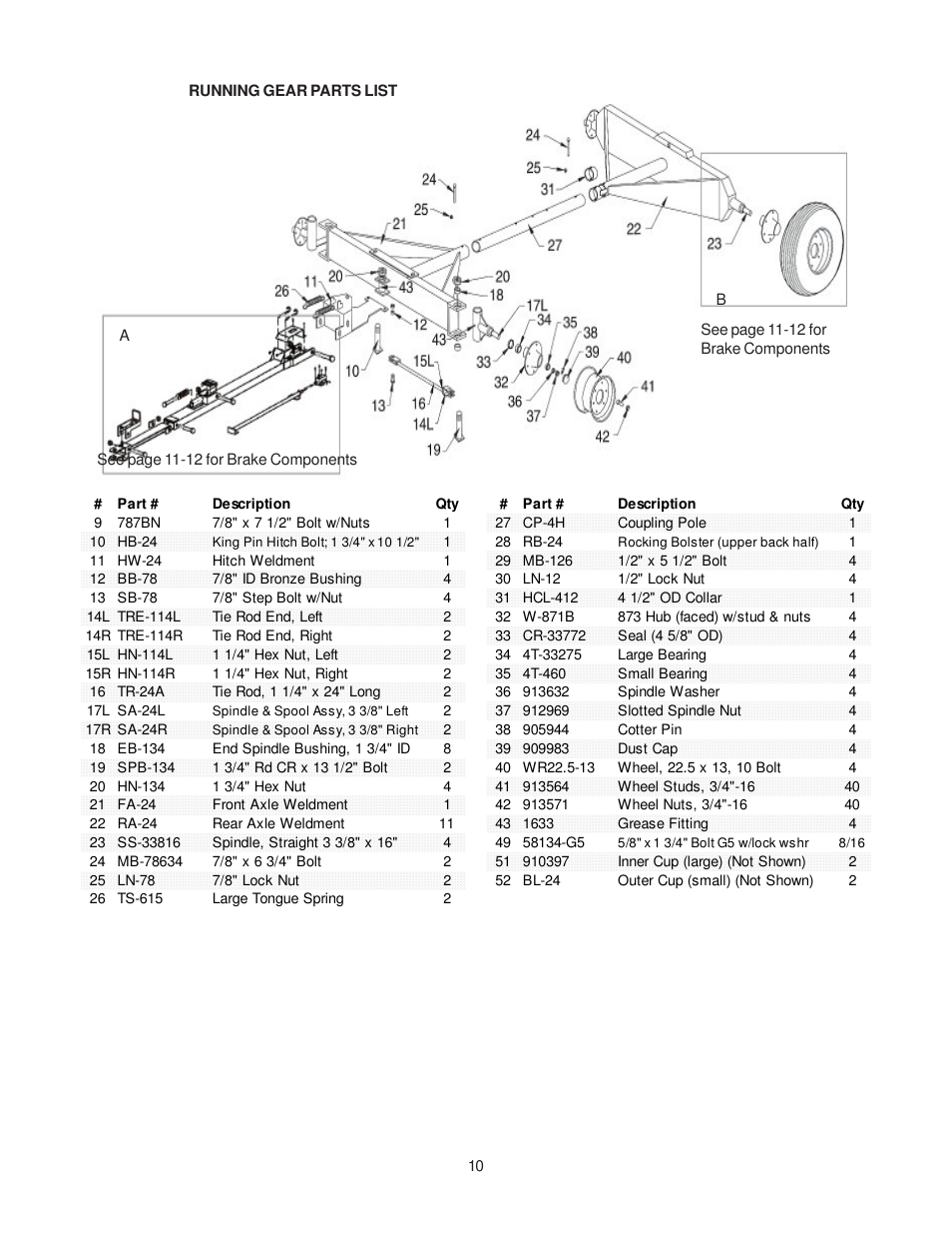 J&M 2494 Running Gear User Manual | Page 10 / 13