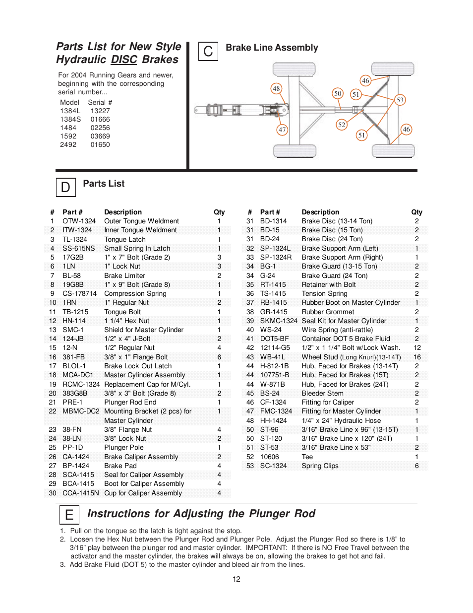 Parts list for new style hydraulic disc brakes, Instructions for adjusting the plunger rod, Parts list | Brake line assembly | J&M 2494 Running Gear User Manual | Page 12 / 13