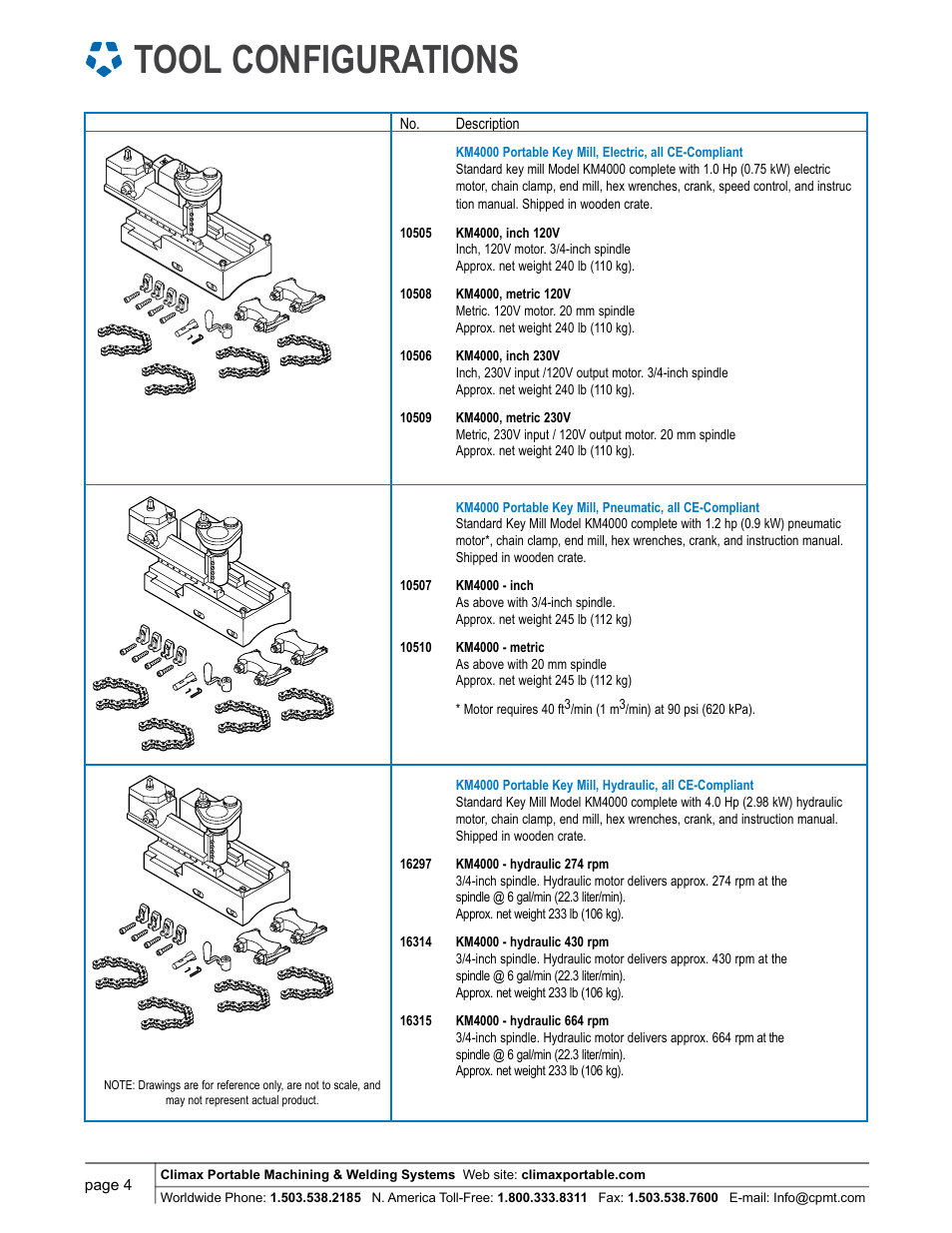 Tool configurations | Climax KM4000 KEY MILL User Manual | Page 4 / 8