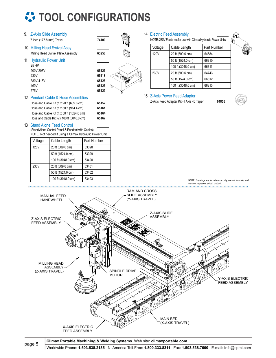 Tool configurations | Climax LM6200 LINEAR/GANTRY MILL User Manual | Page 5 / 13