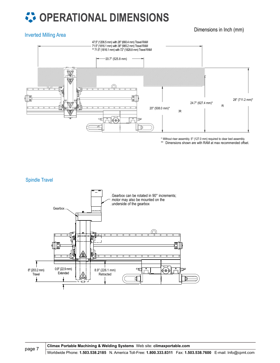 Operational dimensions, Inverted milling area, Dimensions in inch (mm) | Spindle travel | Climax LM6200 LINEAR/GANTRY MILL User Manual | Page 7 / 13