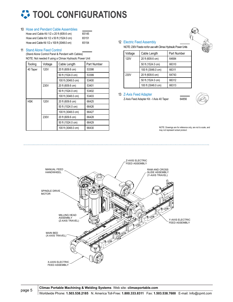 Tool configurations | Climax LM5200 LINEAR/GANTRY MILL User Manual | Page 5 / 12