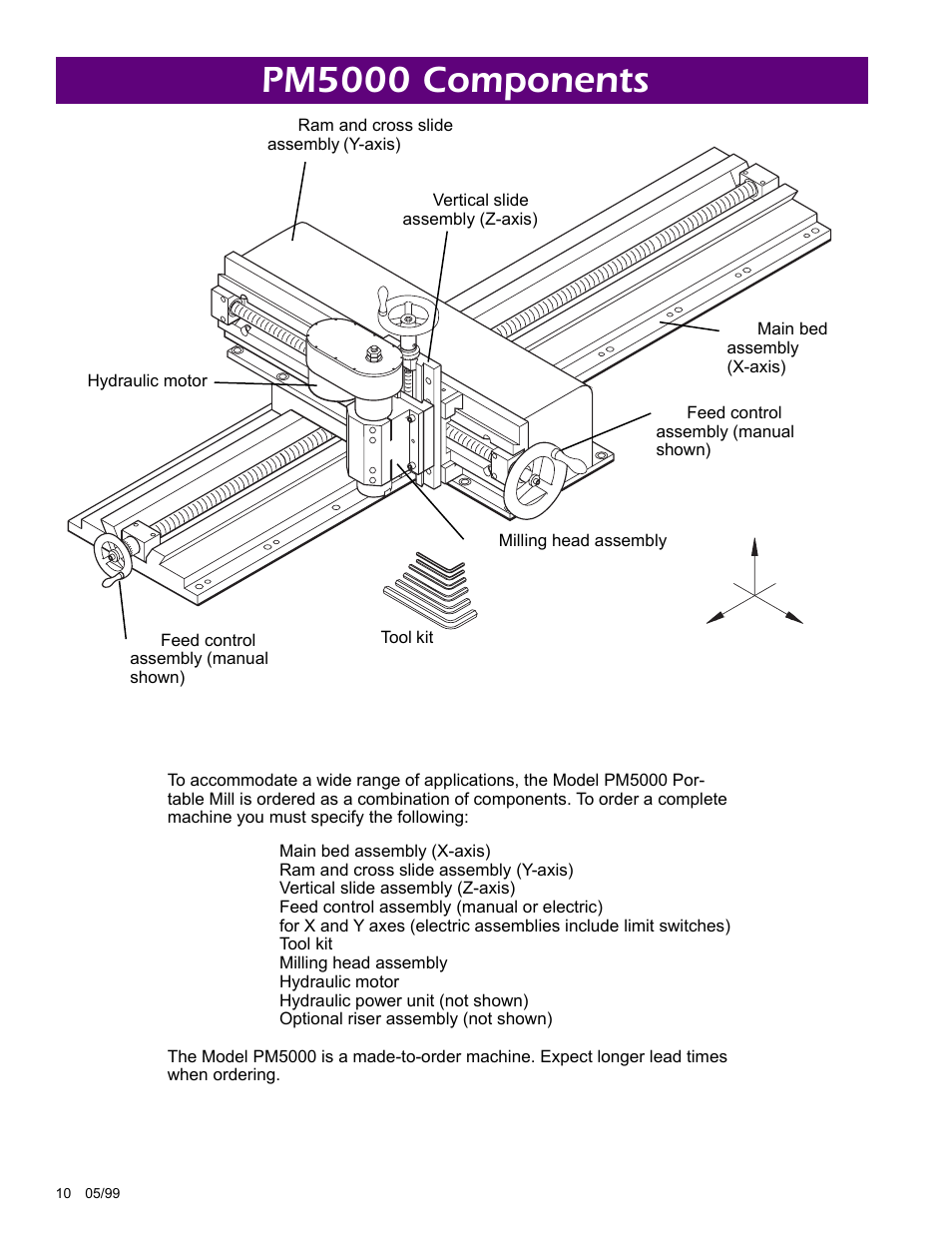 Pm5000 components | Climax LM5000 OBS Portable MILL User Manual | Page 10 / 16