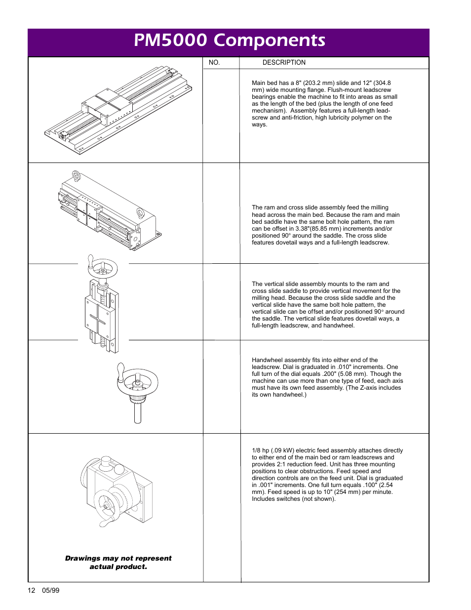 Pm5000 components | Climax LM5000 OBS Portable MILL User Manual | Page 12 / 16