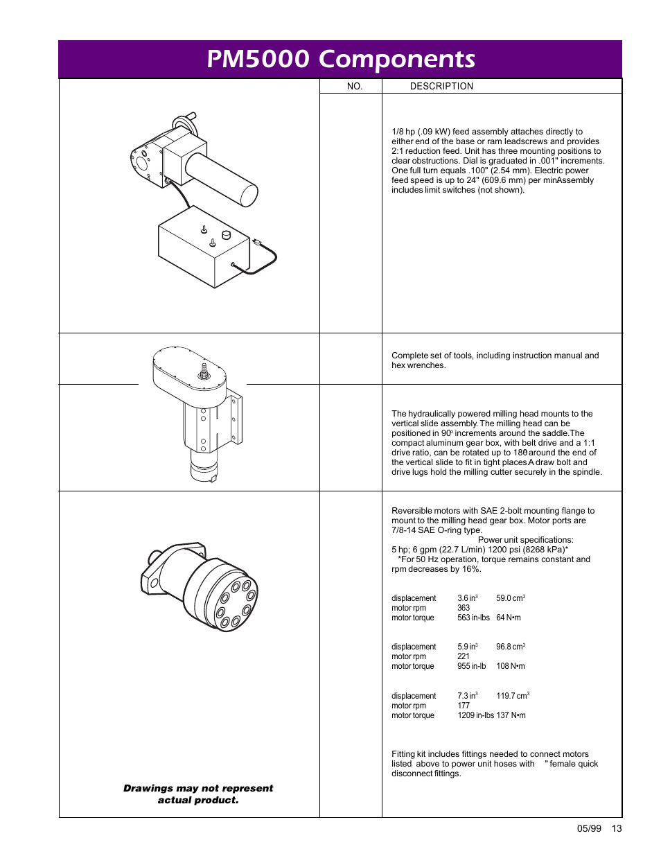 Pm5000 components | Climax LM5000 OBS Portable MILL User Manual | Page 13 / 16