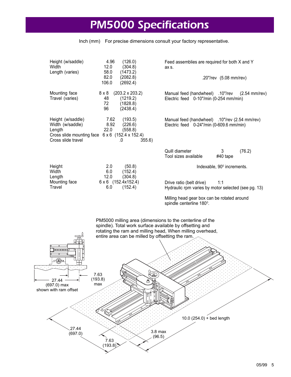Pm5000 specifications | Climax LM5000 OBS Portable MILL User Manual | Page 5 / 16