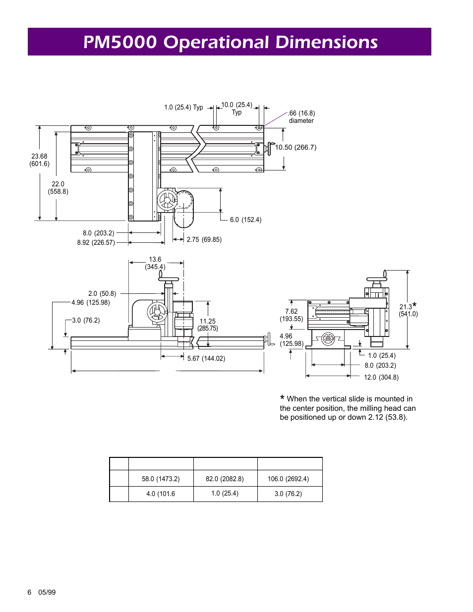 Pm5000 operational dimensions | Climax LM5000 OBS Portable MILL User Manual | Page 6 / 16