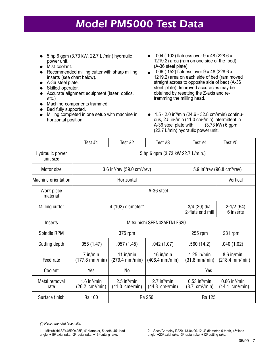 Model pm5000 test data | Climax LM5000 OBS Portable MILL User Manual | Page 7 / 16