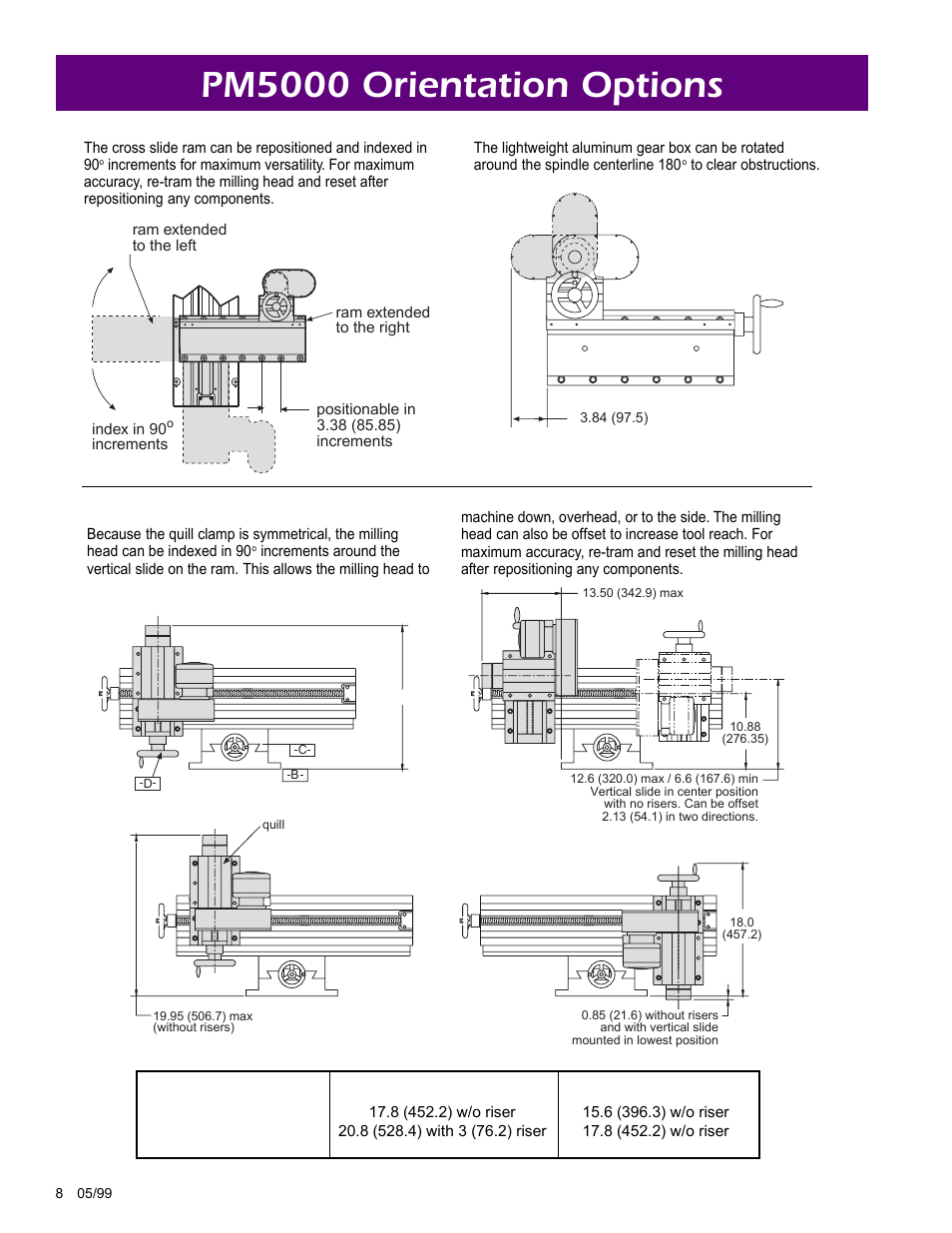 Pm5000 orientation options | Climax LM5000 OBS Portable MILL User Manual | Page 8 / 16