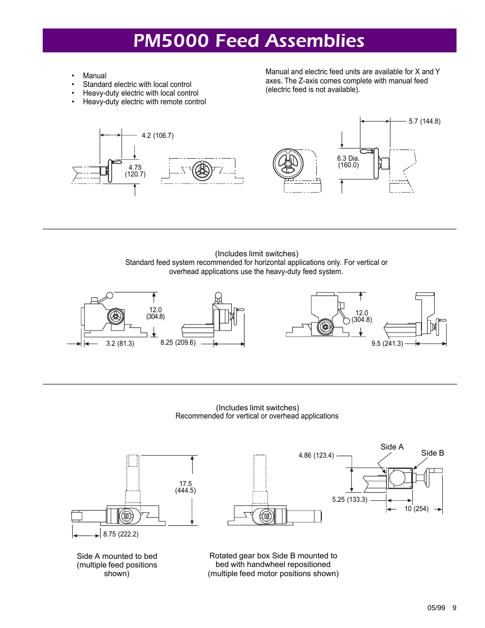 Pm5000 feed assemblies | Climax LM5000 OBS Portable MILL User Manual | Page 9 / 16