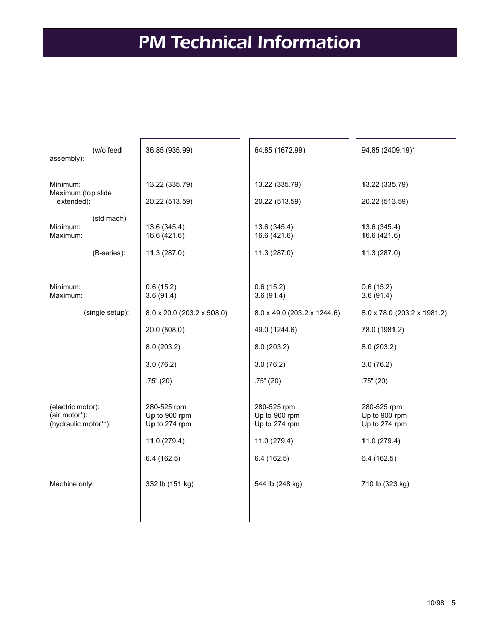 Pm technical information | Climax PM3000 OBS Three Axis Mills User Manual | Page 5 / 8
