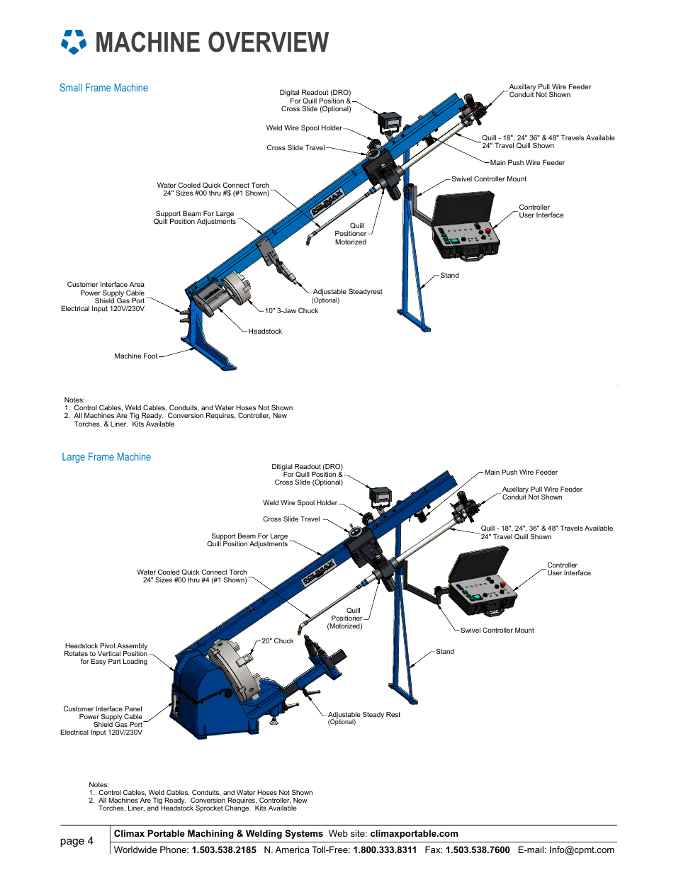 Machine overview, Ac5000, Page 4 | Small frame machine large frame machine | Climax AC5000 AUTOCLAD COMPLETE MACHINE User Manual | Page 4 / 8