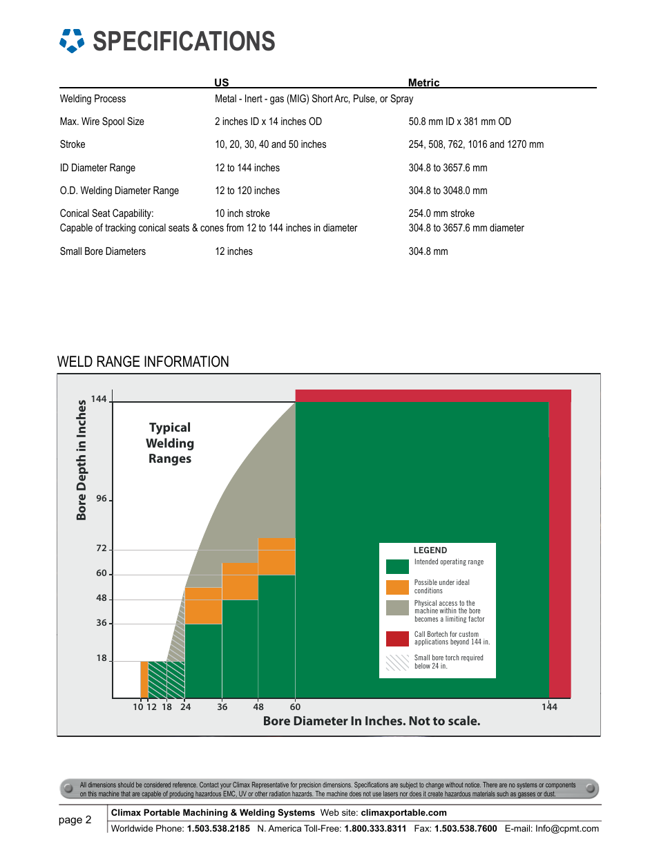 Borewelder 1202, Specifications, Weld range information | Climax BW5000 AUTOBOREWELDER – PORTABLE BORE WELDING MACHINE User Manual | Page 2 / 6