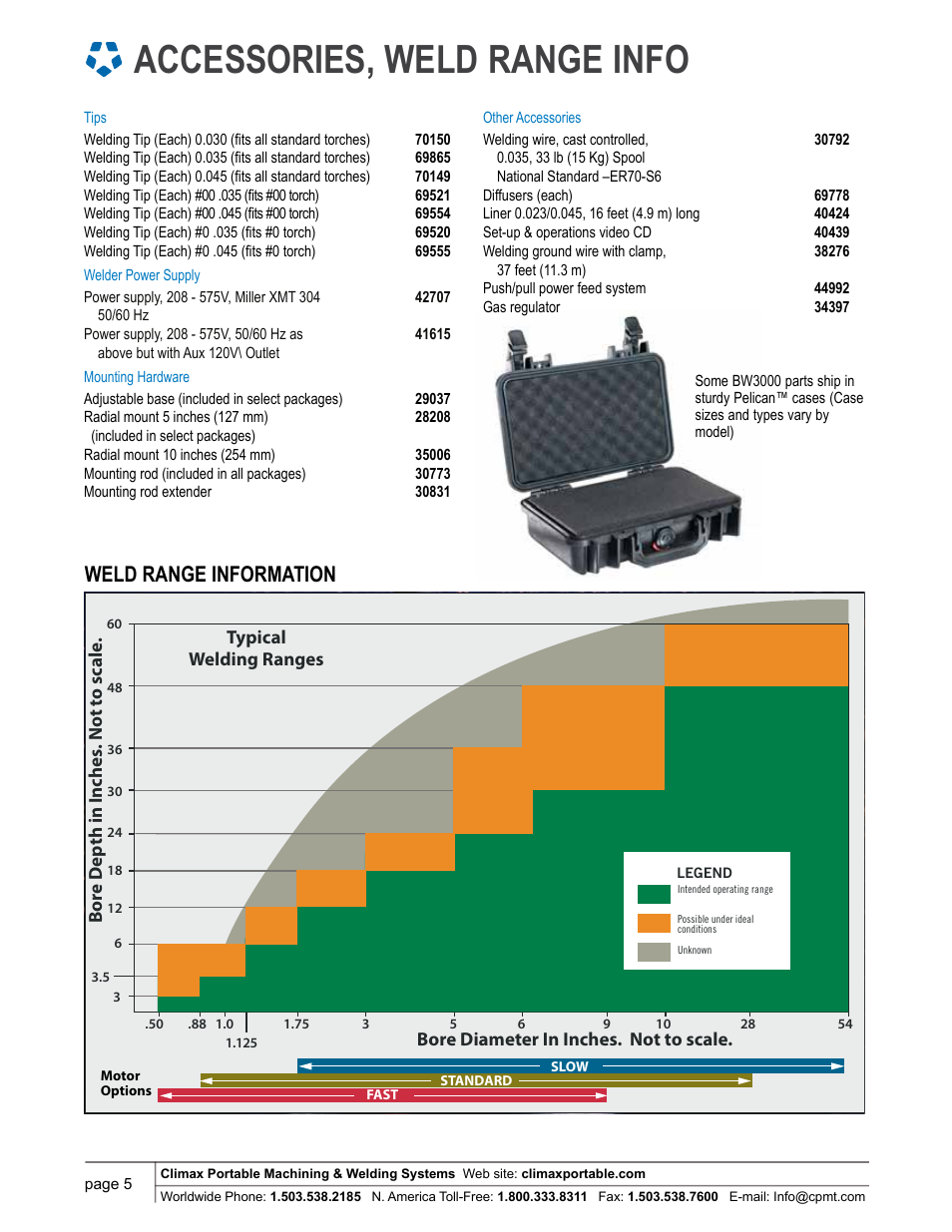 Boreweldermodel 306 z series, Accessories, weld range info, Weld range information | Climax BW3000 AUTOBOREWELDER – PORTABLE BORE WELDING MACHINE User Manual | Page 5 / 6