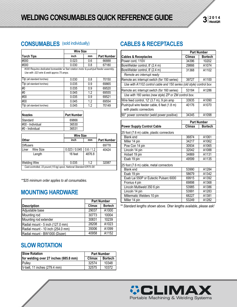 Climax BW1000 WELDING CONSUMABLES QUICK REFERENCE GUIDE User Manual | 2 pages