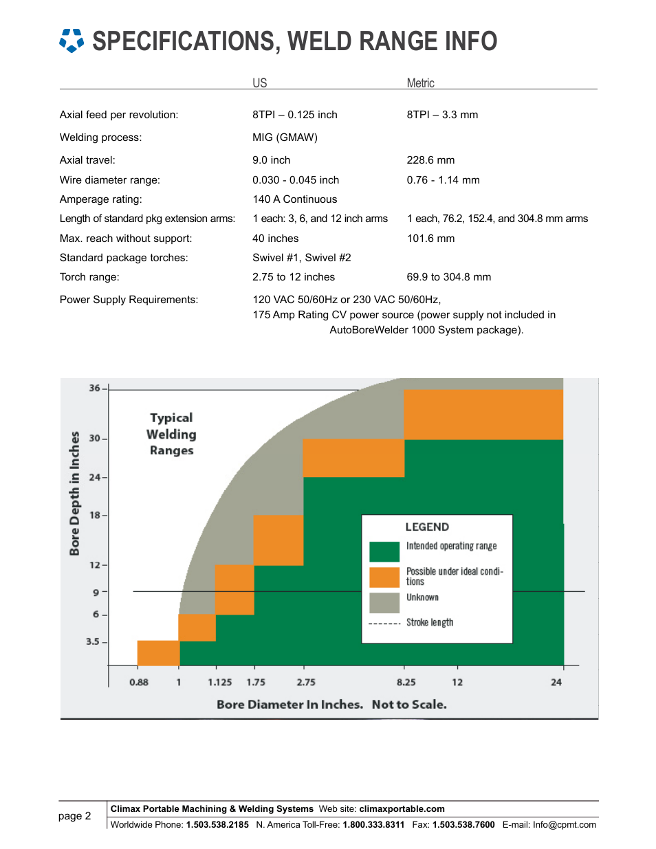 Specifications, weld range info | Climax BW1000 AUTOBOREWELDER – PORTABLE BORE WELDING MACHINE User Manual | Page 2 / 4