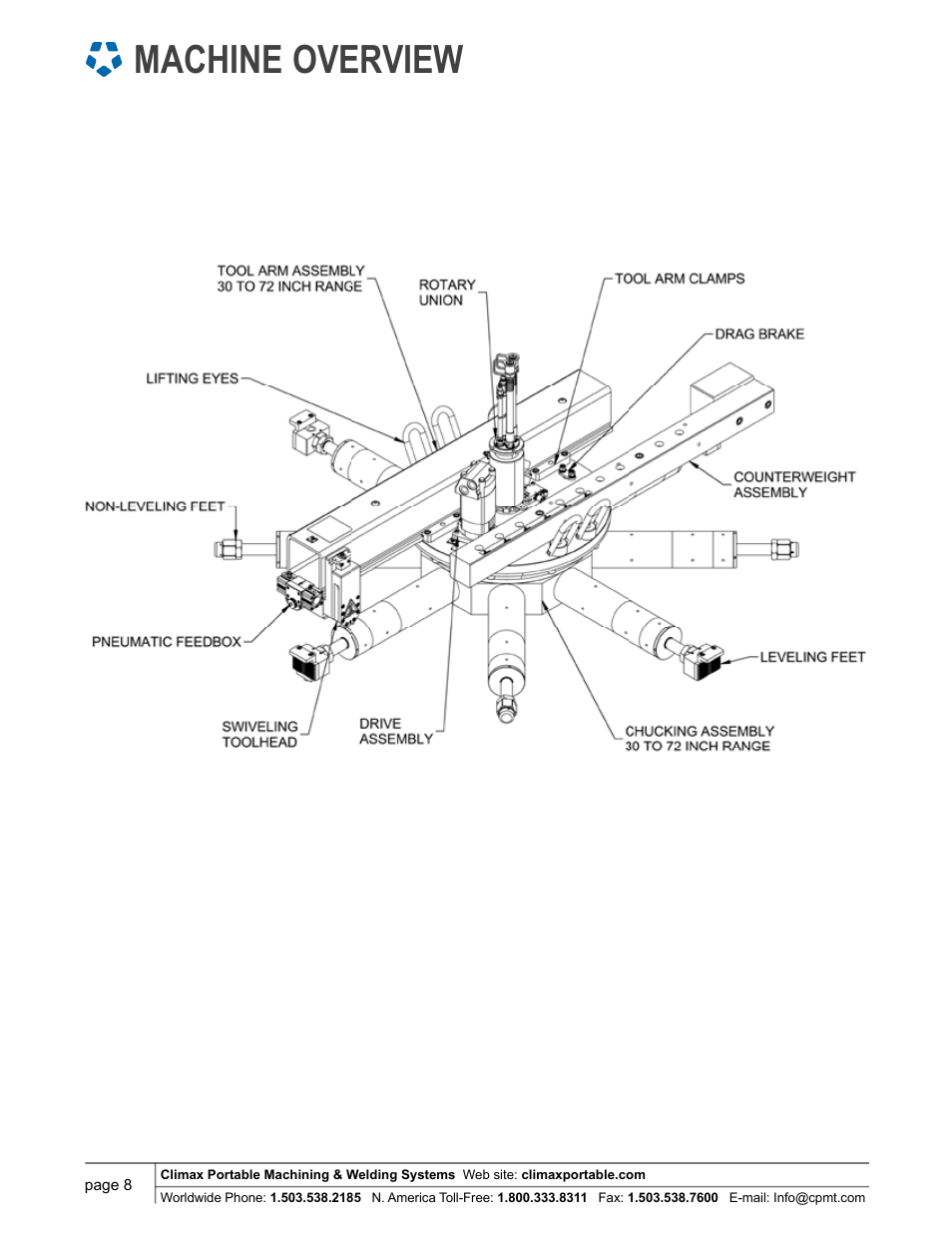 Machine overview | Climax FF7200 FLANGE FACER User Manual | Page 8 / 9