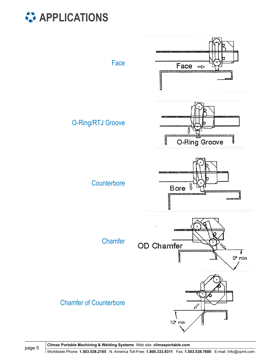 Applications | Climax FF5000 FLANGE FACER User Manual | Page 5 / 8