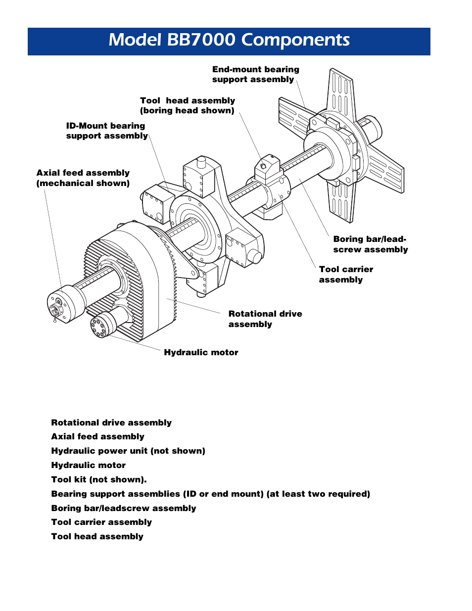 Model bb7000 components | Climax BB7000 PORTABLE LINE BORING MACHINE User Manual | Page 4 / 12