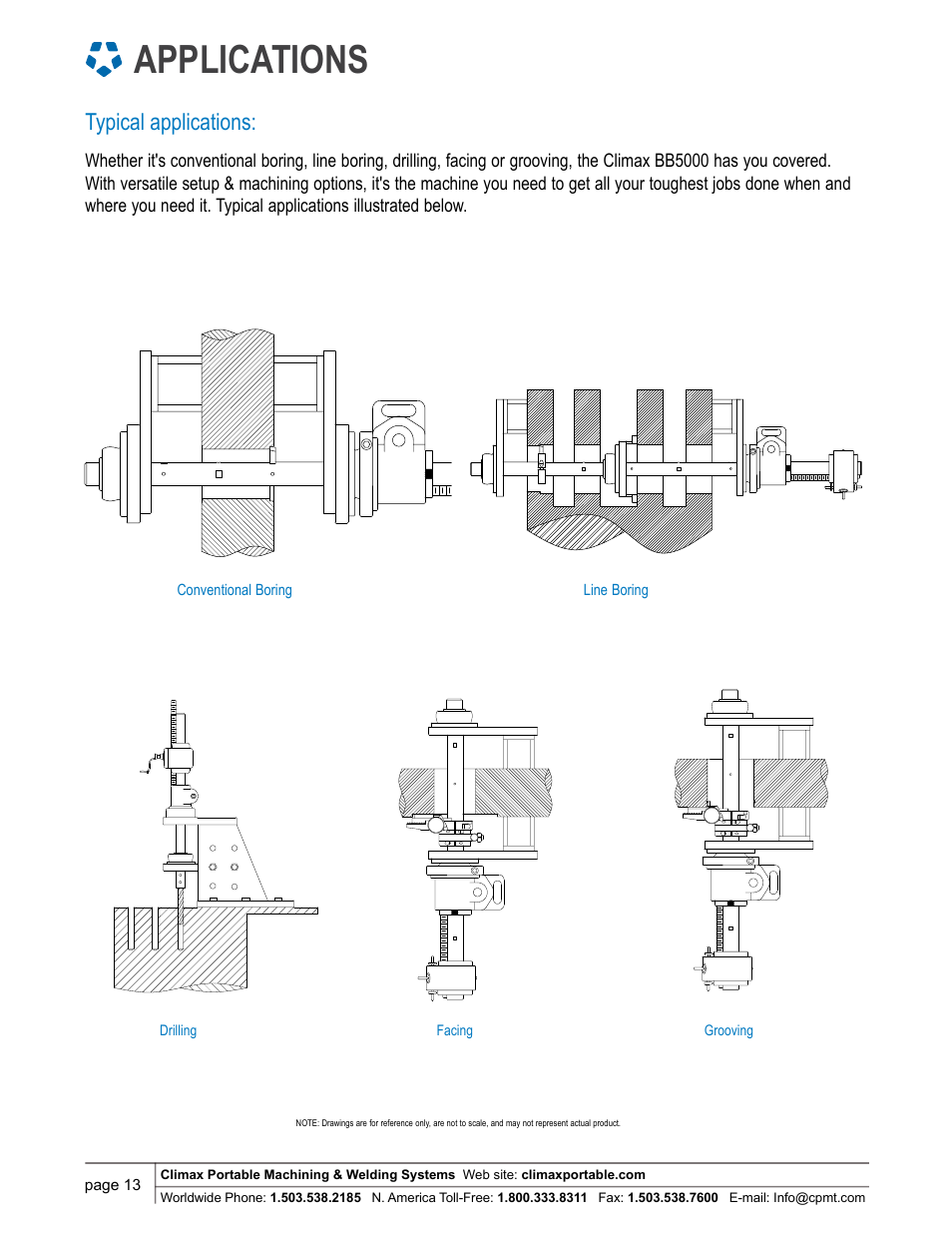 Applications, Typical applications | Climax BB5000 LINE BORING MACHINE User Manual | Page 13 / 14