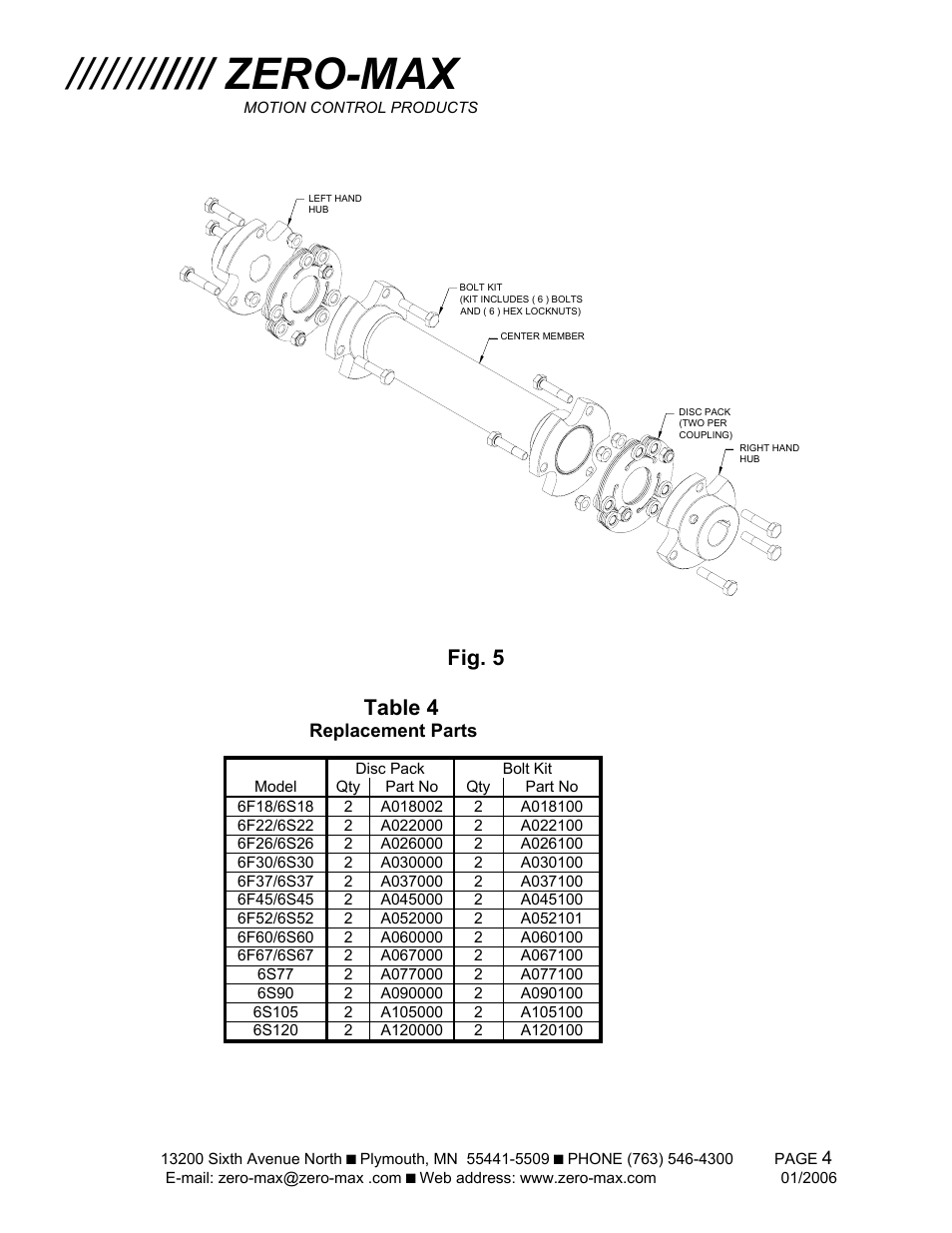 Zero-max, Fig. 5 table 4 | Zero-Max 6F/6S Composite Disc Couplings User Manual | Page 4 / 4