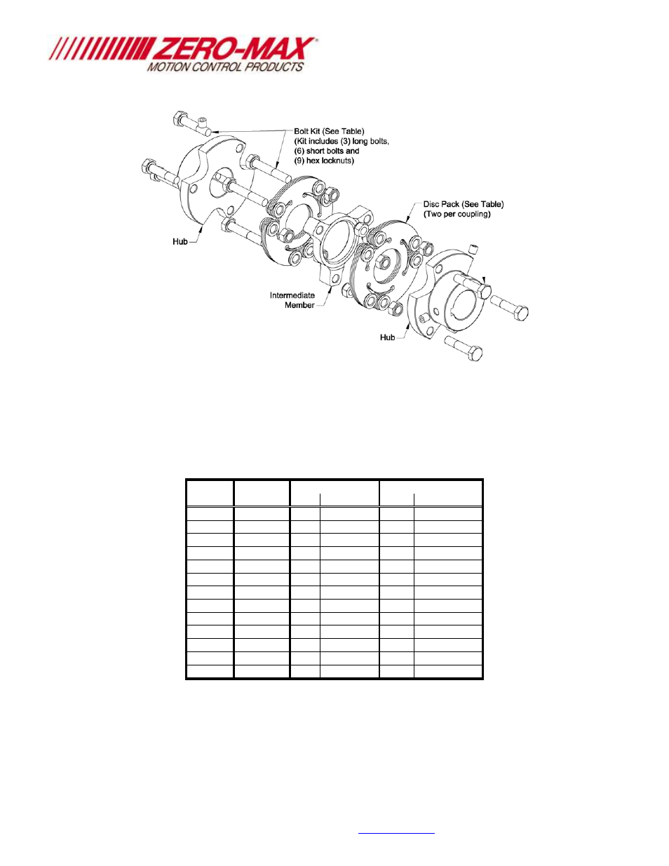 Fig. 5, Table 4 | Zero-Max Aluminum Double Flex Six Bolt Composite Disc Couplings User Manual | Page 4 / 4