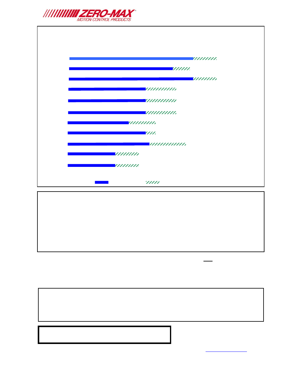 Zero-Max Non-SAE Mount Overhung Load Adaptors User Manual | 1 page