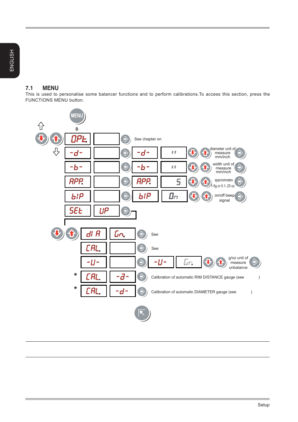 Setup, 1 menu | CEMB USA K22 User Manual User Manual | Page 12 / 20
