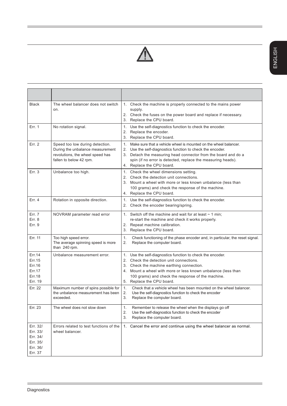 English | CEMB USA K22 User Manual User Manual | Page 17 / 20