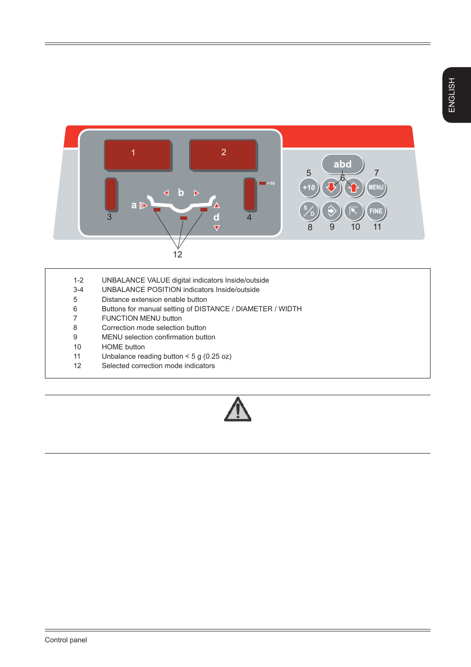 Control panel | CEMB USA K22 User Manual User Manual | Page 9 / 20