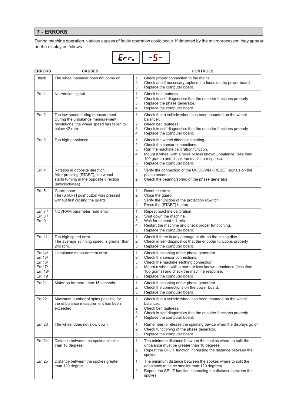 7 - errors, I 0677, 15 gb | CEMB USA C206 User Manual User Manual | Page 15 / 16