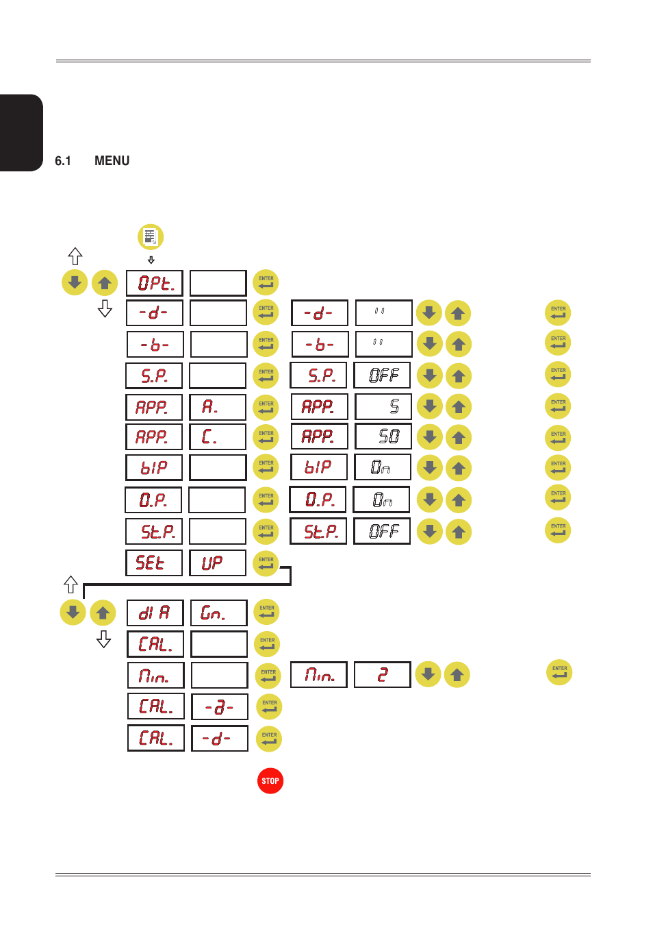 Setup, 1 menu | CEMB USA C212 User Manual User Manual | Page 12 / 20