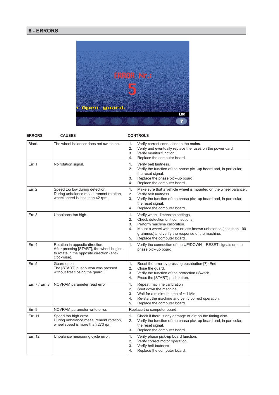 8 - errors | CEMB USA C202 User Manual | Page 24 / 25