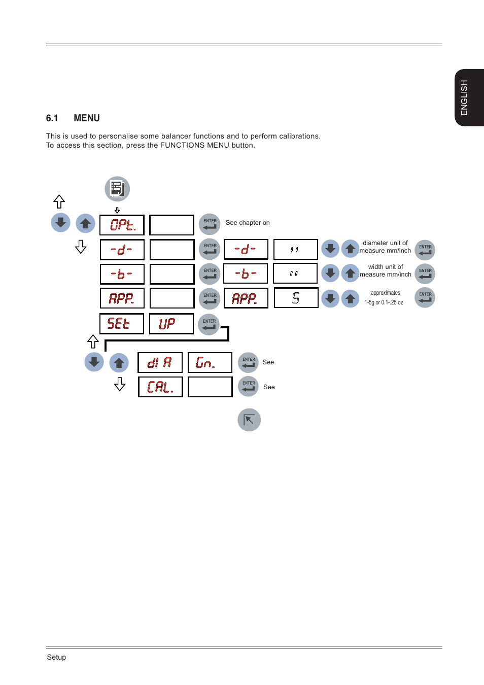 Setup, 1 menu | CEMB USA C29 User Manual User Manual | Page 11 / 16