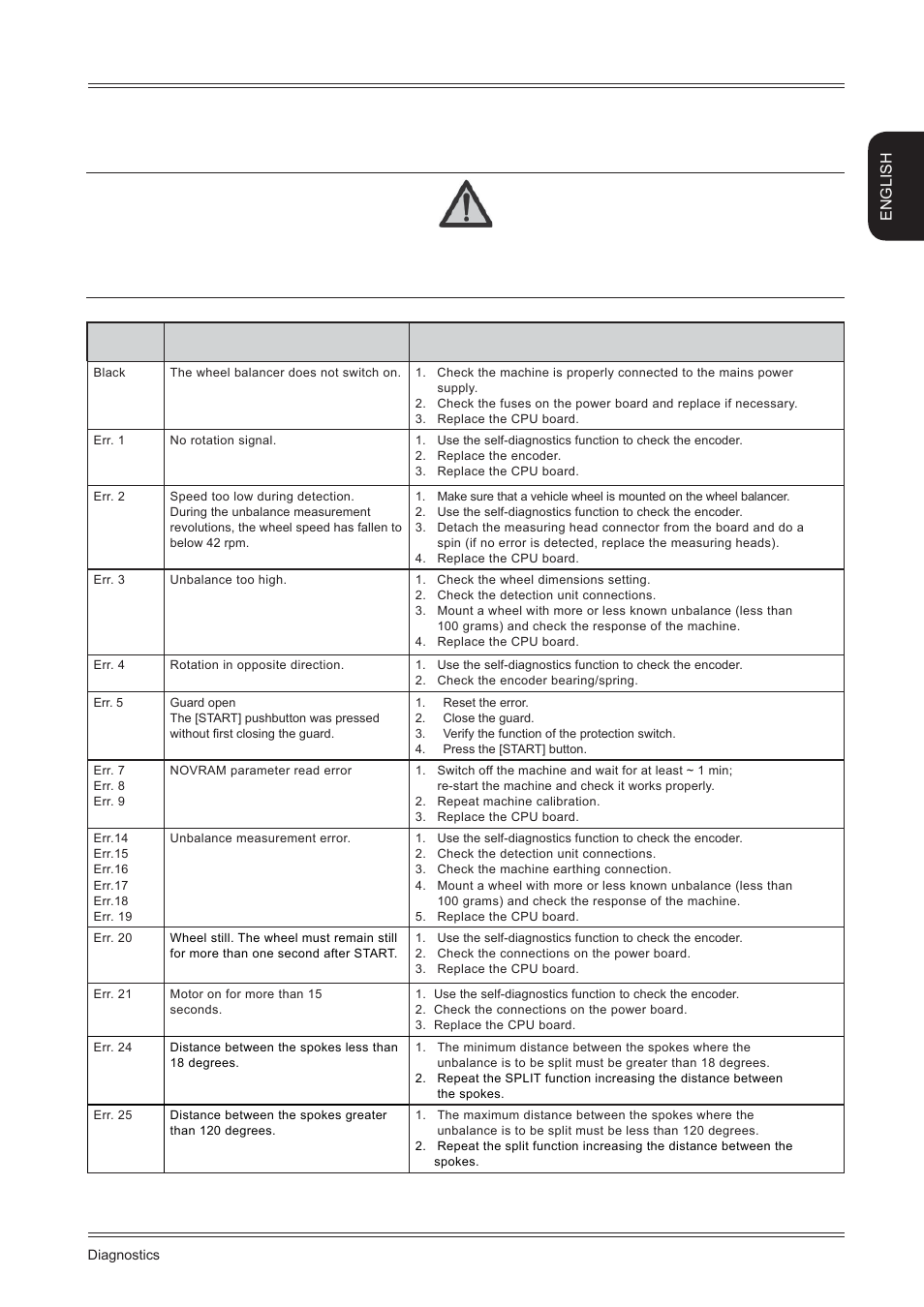 English | CEMB USA K8 User Manual | Page 15 / 18