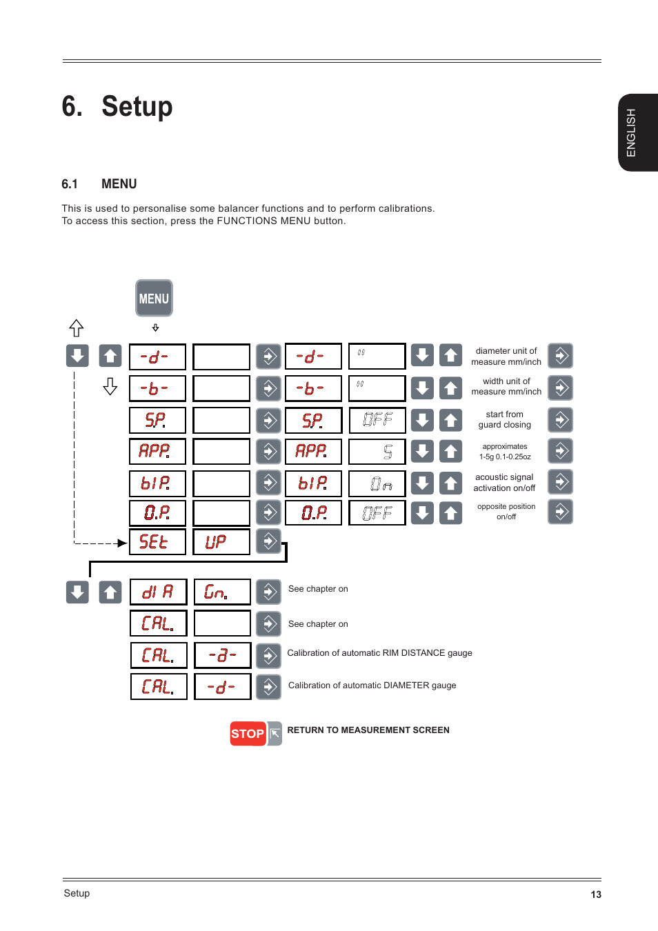 Setup, 1 menu | CEMB USA K9 User Manual | Page 13 / 20