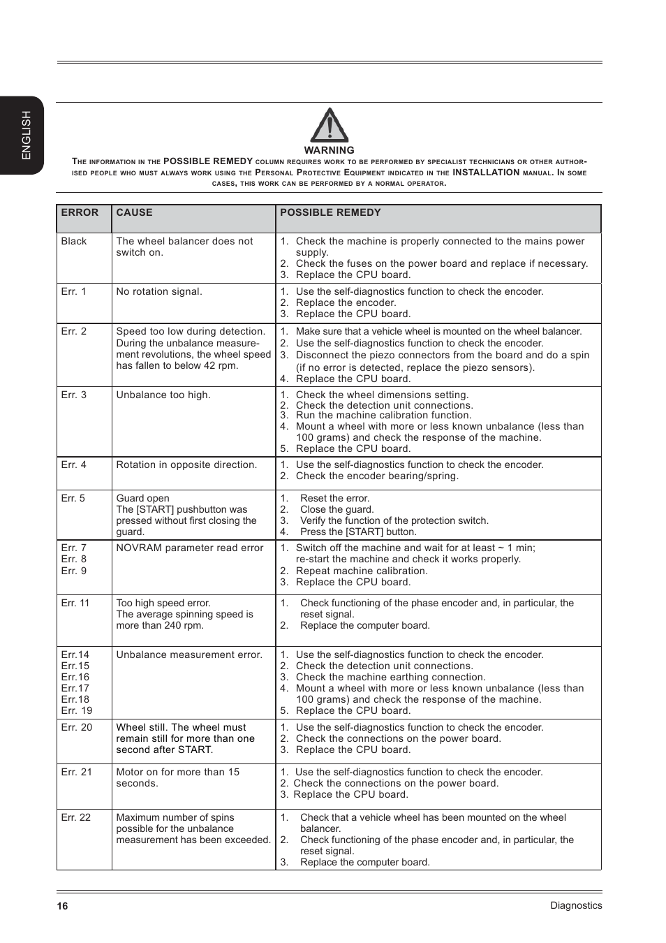 English | CEMB USA K11 User Manual User Manual | Page 16 / 20