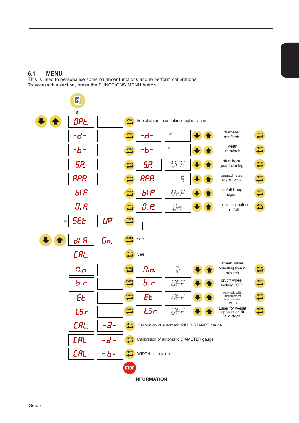 Setup, 1 menu | CEMB USA C71_2 SE evo (B) User Manual | Page 15 / 24