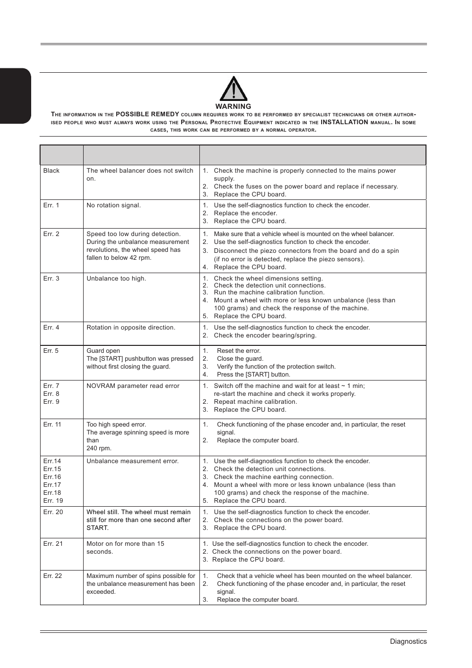 English | CEMB USA C71_2 SE evo (B) User Manual | Page 20 / 24