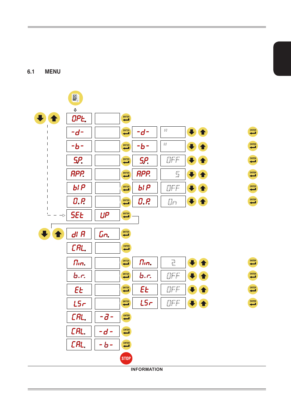 Setup, 1 menu | CEMB USA C71_2 evo (D) User Manual User Manual | Page 15 / 24