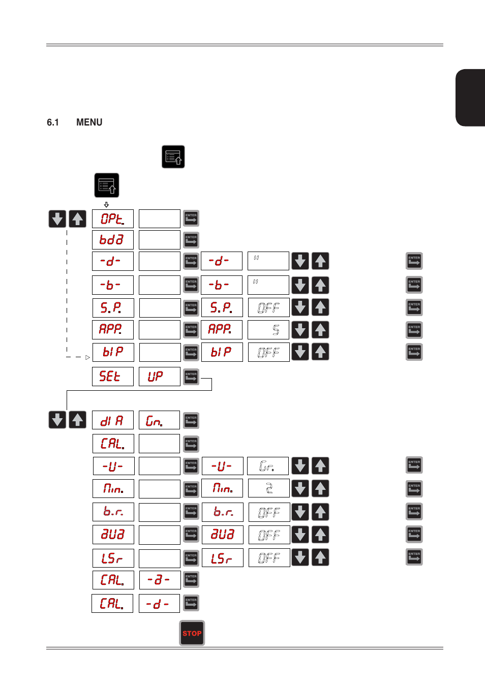 Setup, 1 menu | CEMB USA ER60 (A) User Manual | Page 13 / 22