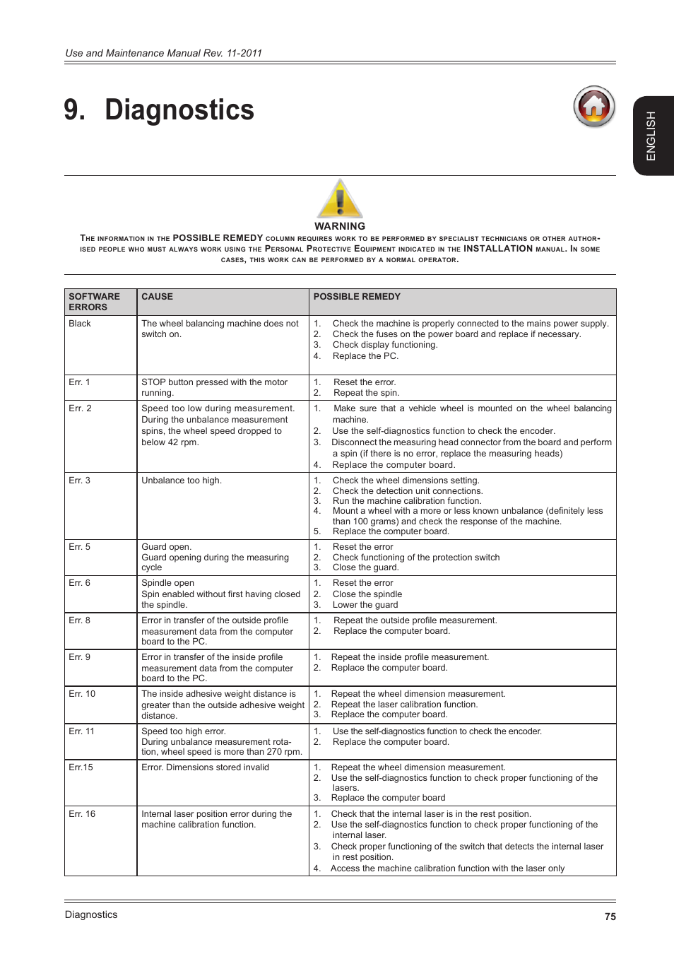 Diagnostics, English | CEMB USA ER100 User Manual | Page 75 / 80