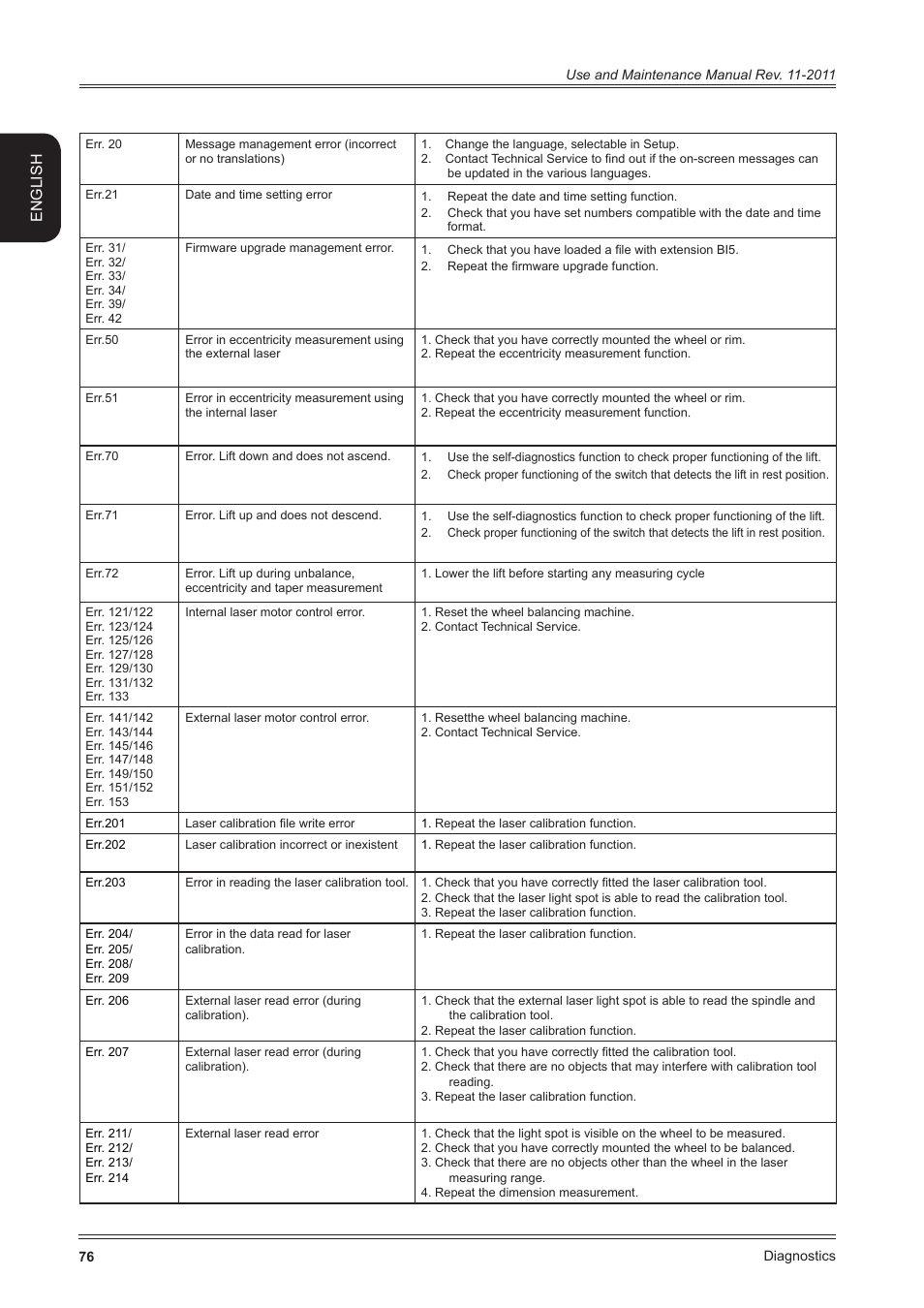 English | CEMB USA ER100 User Manual | Page 76 / 80