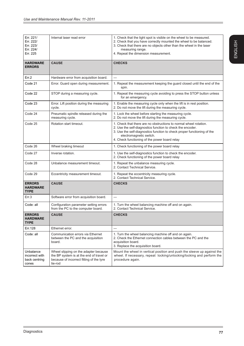 English | CEMB USA ER100 User Manual | Page 77 / 80