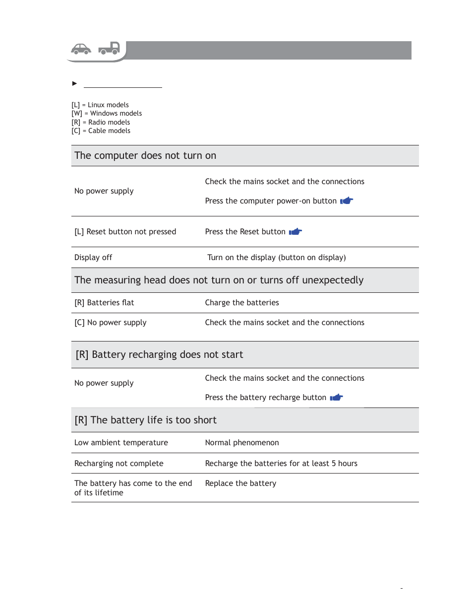 14 - troubleshooting | CEMB USA DWA 1000XLB User Manual | Page 54 / 65