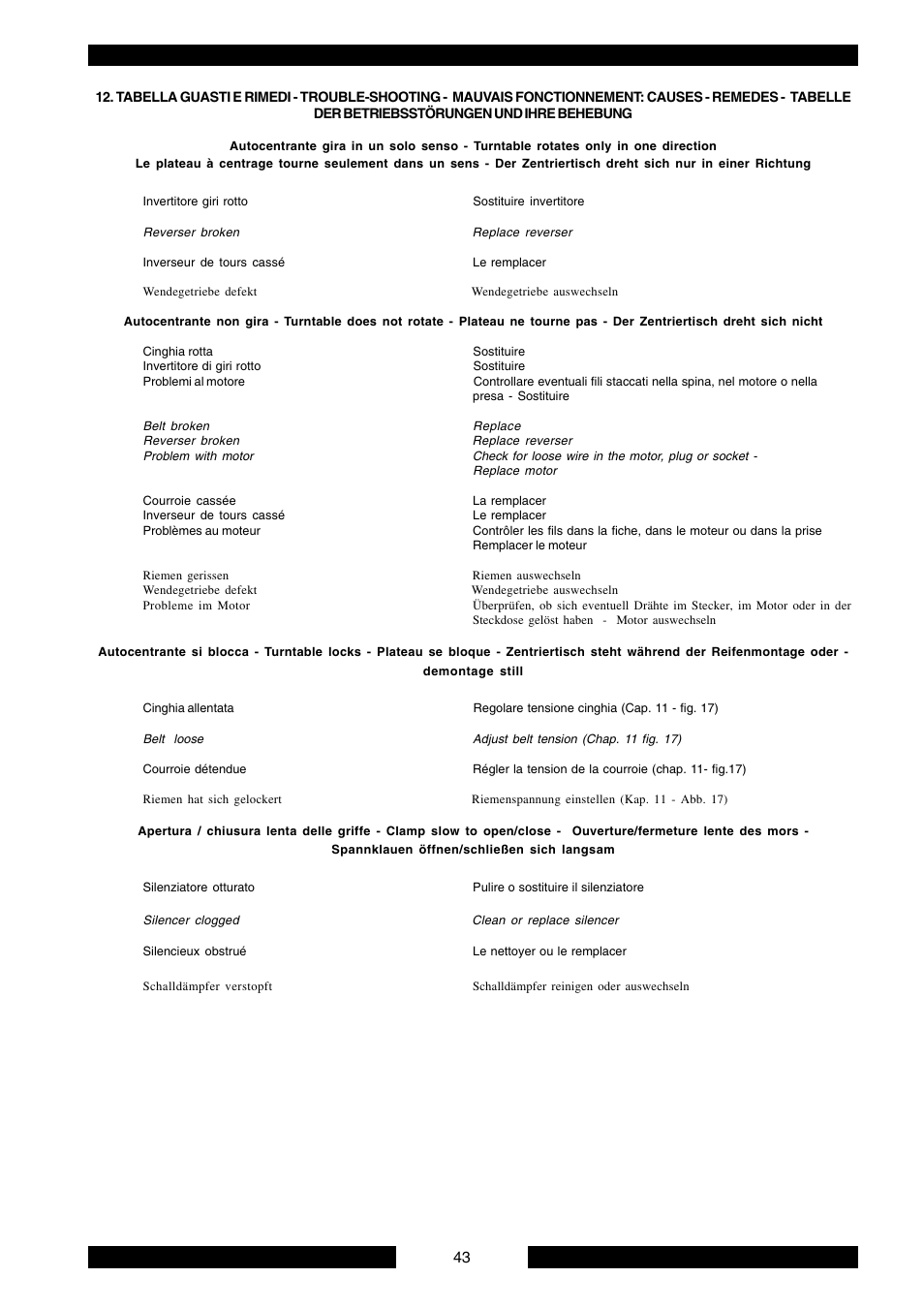 CEMB USA SM900 User Manual | Page 43 / 50