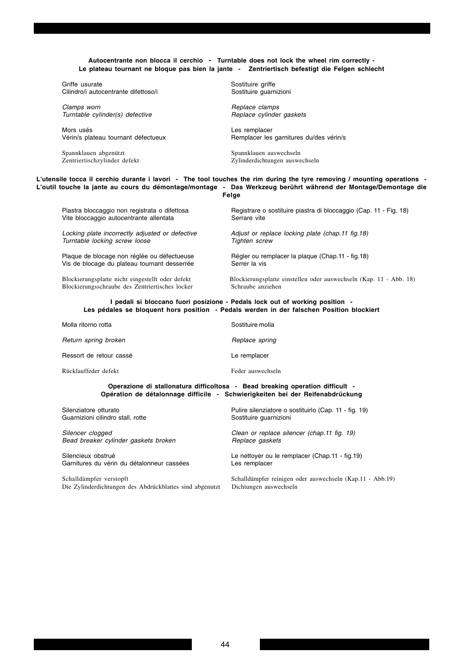 CEMB USA SM900 User Manual | Page 44 / 50