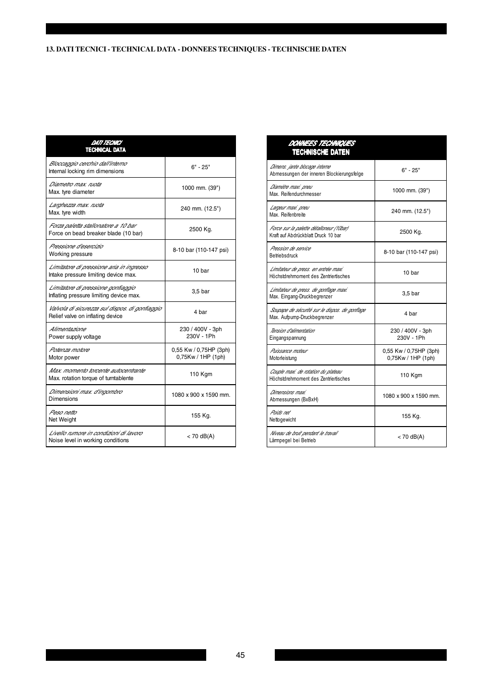 CEMB USA SM900 User Manual | Page 45 / 50