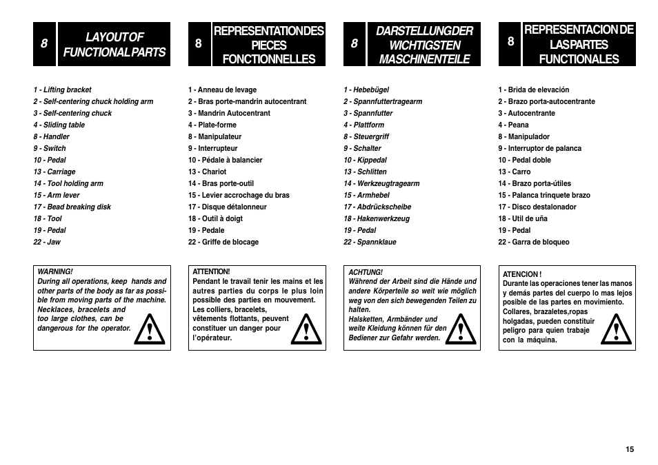 Representacion de las partes functionales 8 | CEMB USA SM56T User Manual | Page 15 / 70
